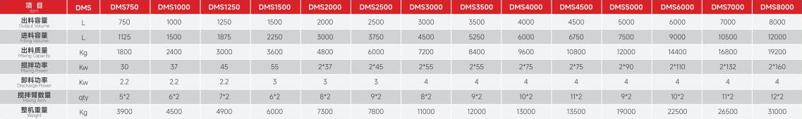 双卧轴搅拌机技术参数